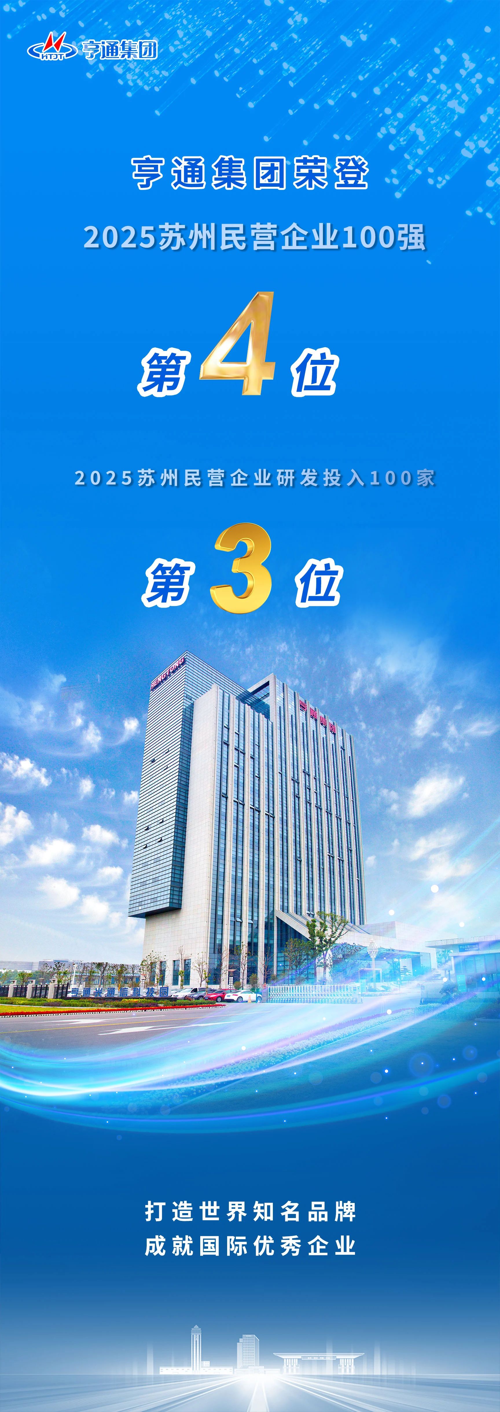 蘇州民企百?gòu)?qiáng)榜發(fā)布！亨通榮登第4位！