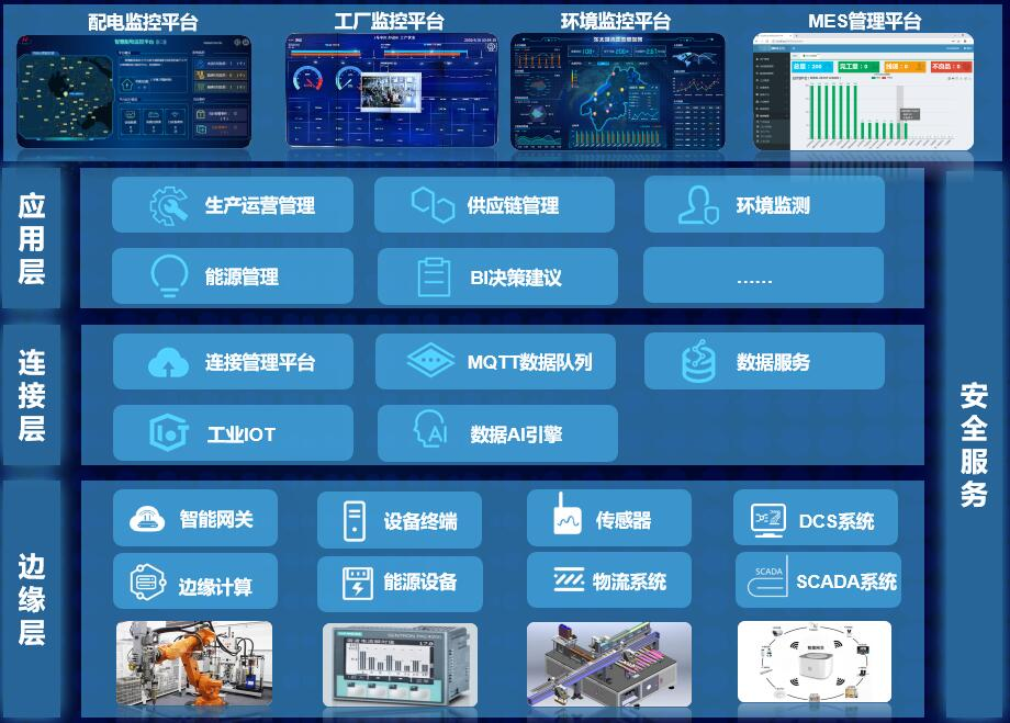 CeMAT ASIA 2021 | 亨通以智能化物流方案賦能產(chǎn)業(yè)高質(zhì)量發(fā)展！(圖8)